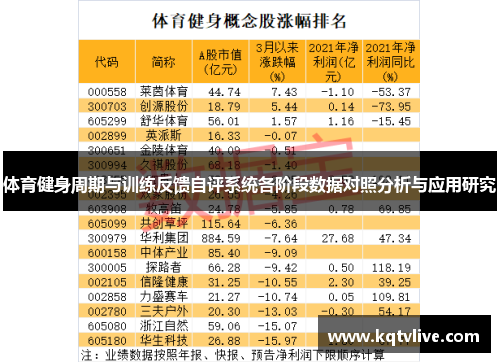 体育健身周期与训练反馈自评系统各阶段数据对照分析与应用研究